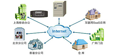 速達軟件（廣州）銷售服務(wù)中心 專業(yè)軟件銷售與服務(wù)的領(lǐng)航者