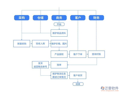 進銷存軟件與軟件外包服務 中小企業的數字化轉型利器