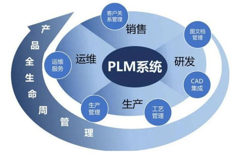 越南家具廠實施PLM系統的必要性分析