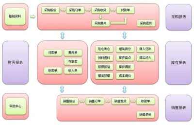 高效產品入庫出庫管理 軟件外包服務的解決方案